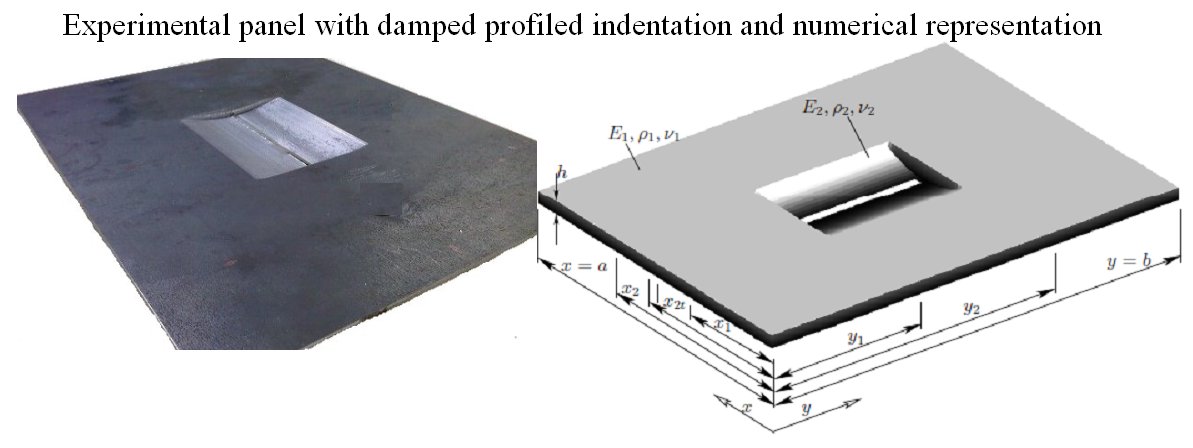 Rectangular plate with a profiled damped indentation as a highly efficient vibration damper panel